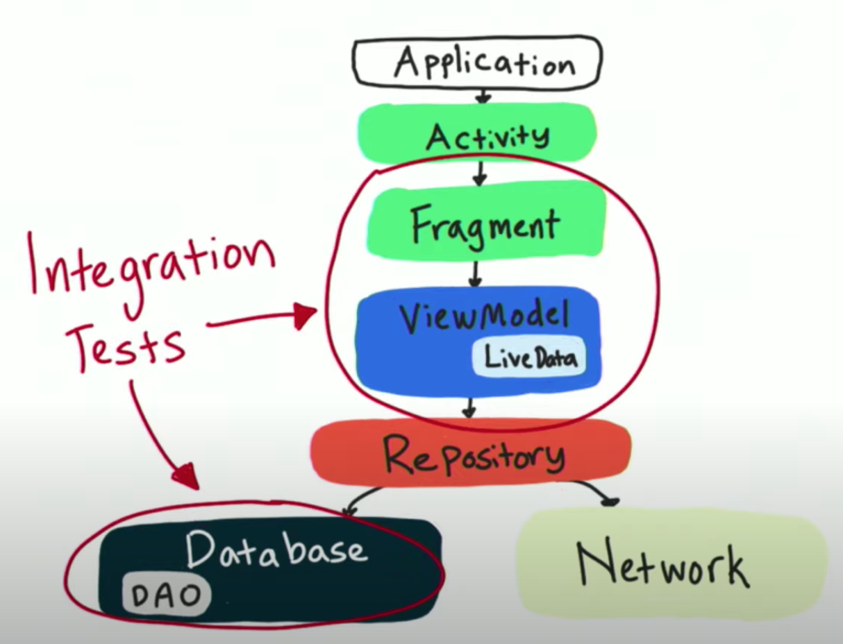 Integration Test Scope