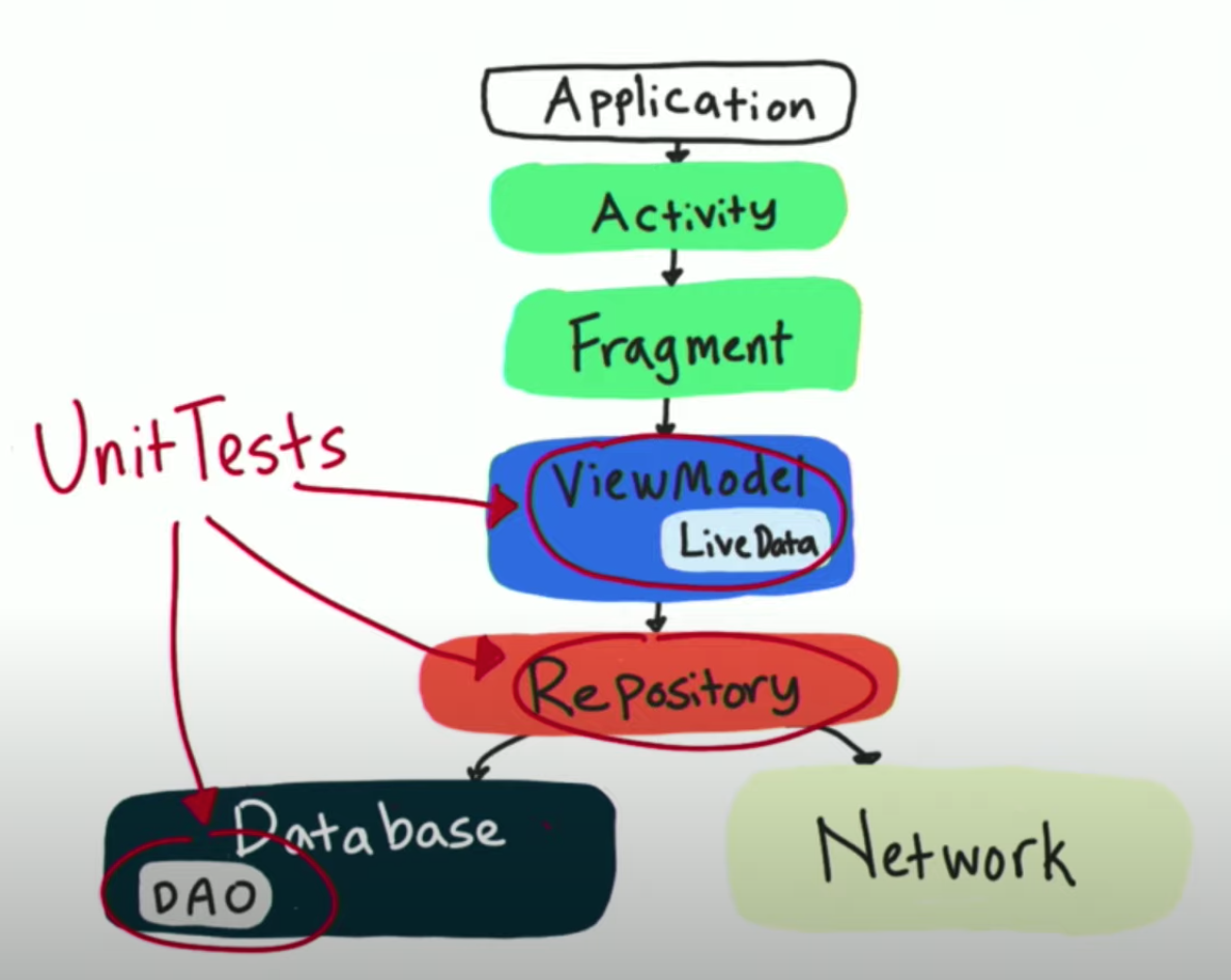 Unit Test Scope